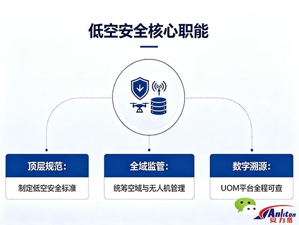低空安全.jpg