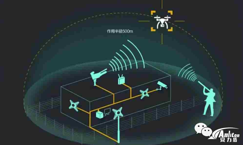 C-UAS systems.jpg